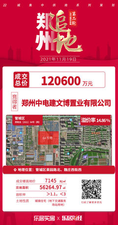 中國(guó)電建以12億元摘得鄭州管城5.6萬平住宅地,溢價(jià)14.86%